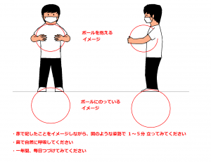 三円式